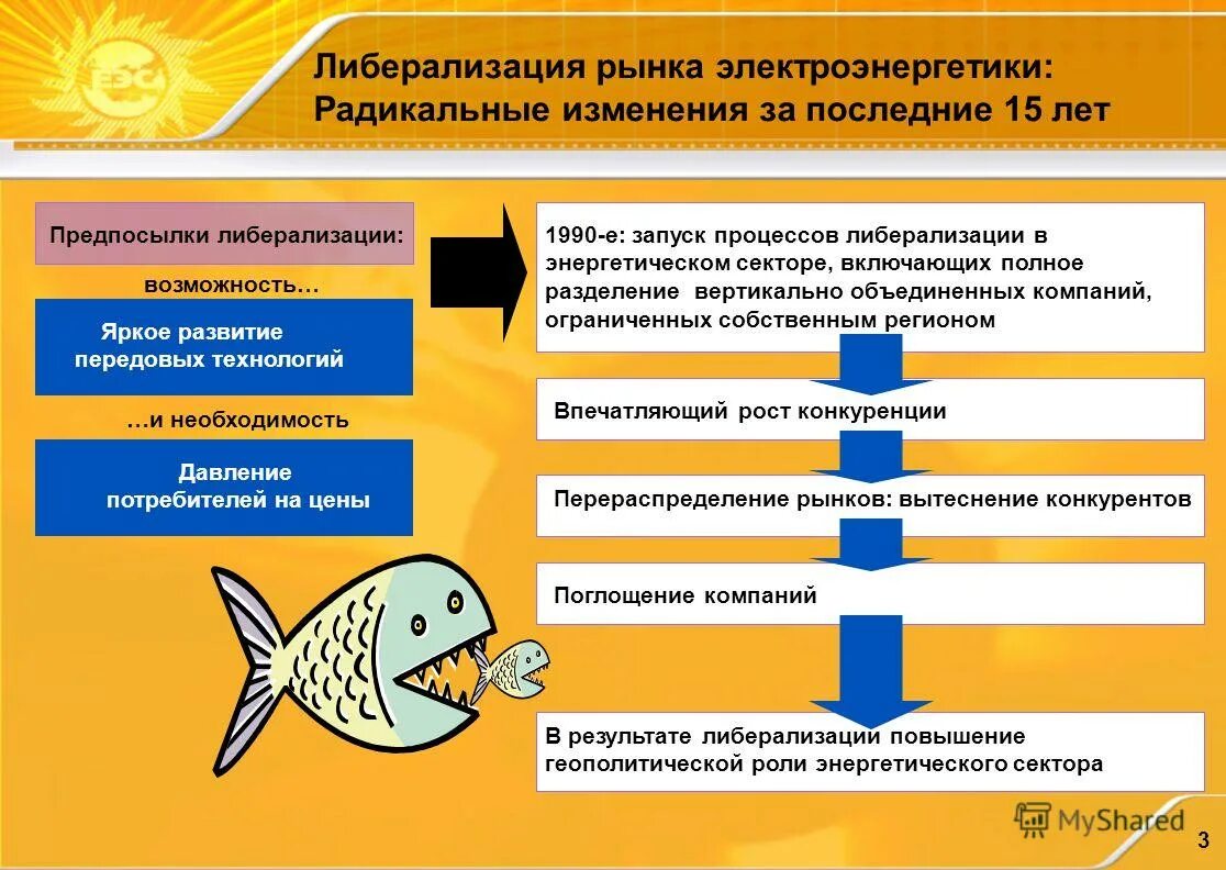 процессы либерализации