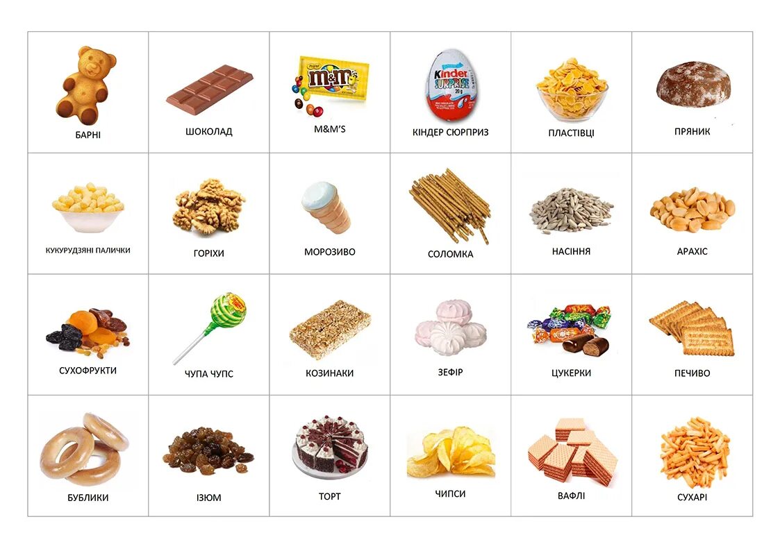 Продукты на английском. Мармелад карточка пекс. Название продуктов. Еда и их названия. Карточки с английскими названиями продуктов.