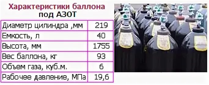 1 литр кислорода сколько. Габариты баллона с углекислотой 40л. Баллон кислородный азот (емкость 10л). Вес заправленного баллона аргон 40 литров. Вес азота в баллоне 40 л.