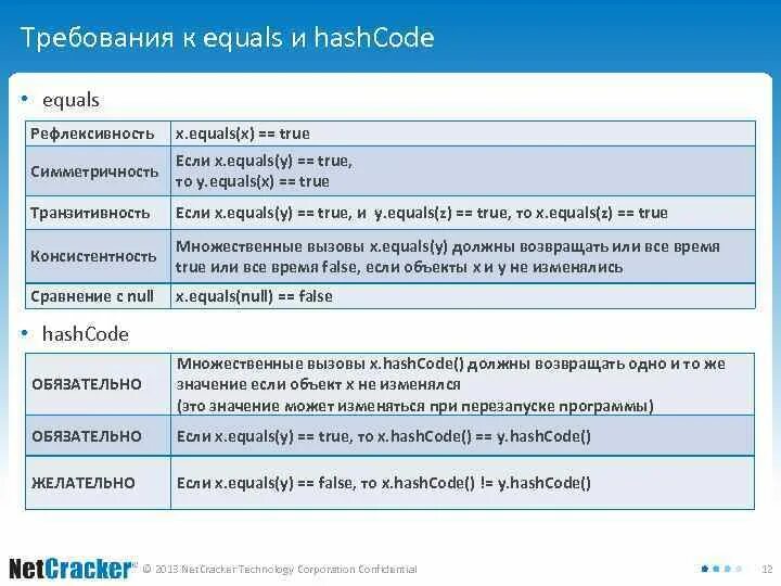 Equals в java. Консистентность данных. неконсистентность данных. консистентность пример. транзитивность java.