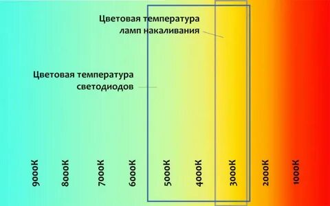 Теплый свет какая температура
