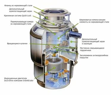 Бытовой измельчитель пищевых отходов для раковины
