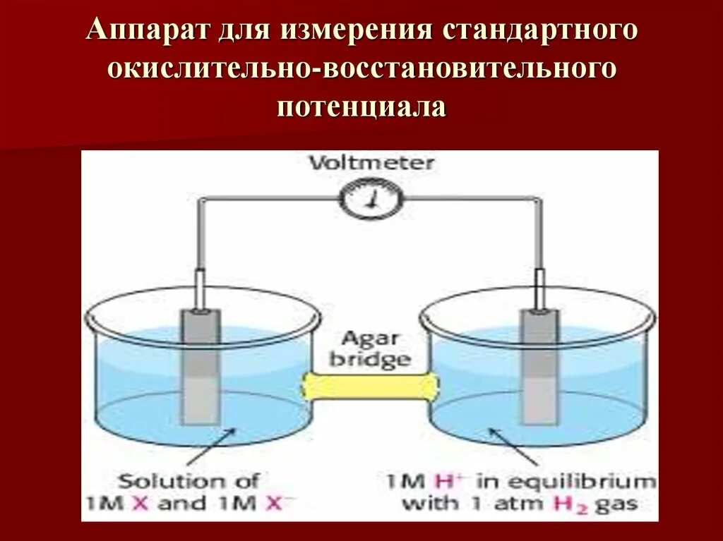 Измерение окислительно-восстановительного потенциала. Redox окислительно восстановительный потенциал. Окислительно-восстановительный потенциал воды прибор. ОВП жидкостей. Потенциальный прибор