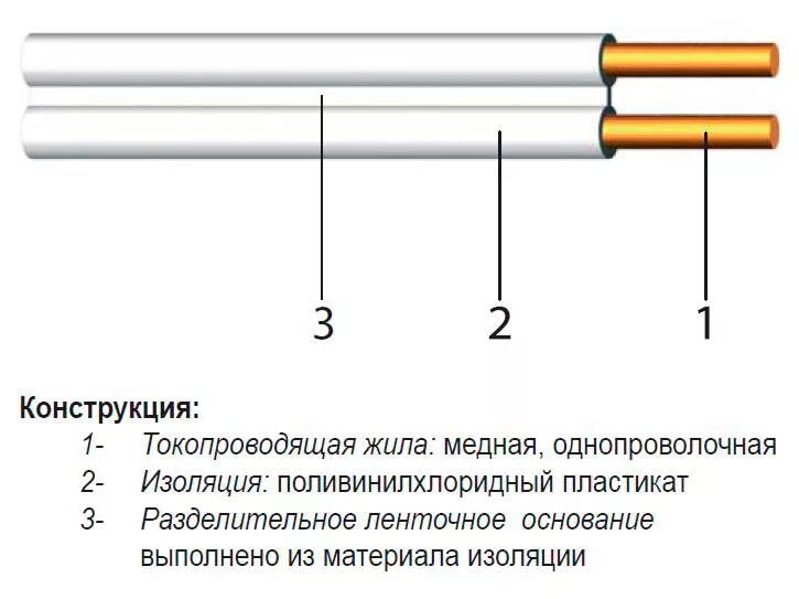 5мм2. Маркировка провода ппв-2. Ппв 3*2,5. Провод ппв 2х2. Провод двух- и трехжильный с разделительным основанием.