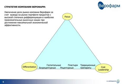 Рыночные стратегии фирм