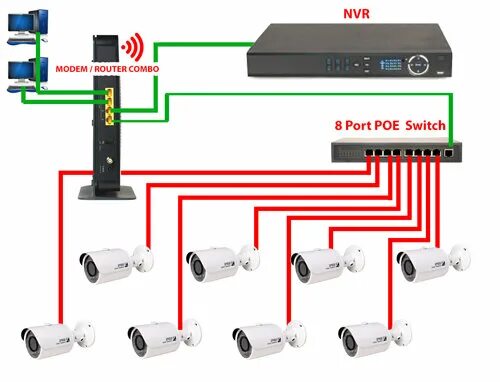 Сколько камер можно подключить. Видеорегистратор IP на 4 камеры POE. POE коммутатор для IP камер 48 вольт. Видеорегистратор с 4 POE портами. NVR схема подключения.