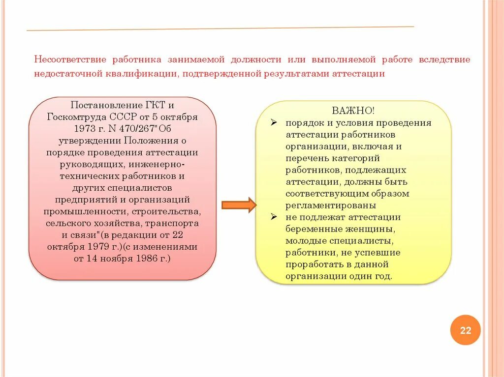 2024 увольнение контракт сво. Несоответствие работника занимаемой должности. Увольнение в несоответствии с занимаемой должности. Уволить по инициативе работодателя. Увольнение работников вследствие недостаточной квалификации.