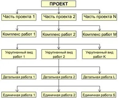 Единичные работы