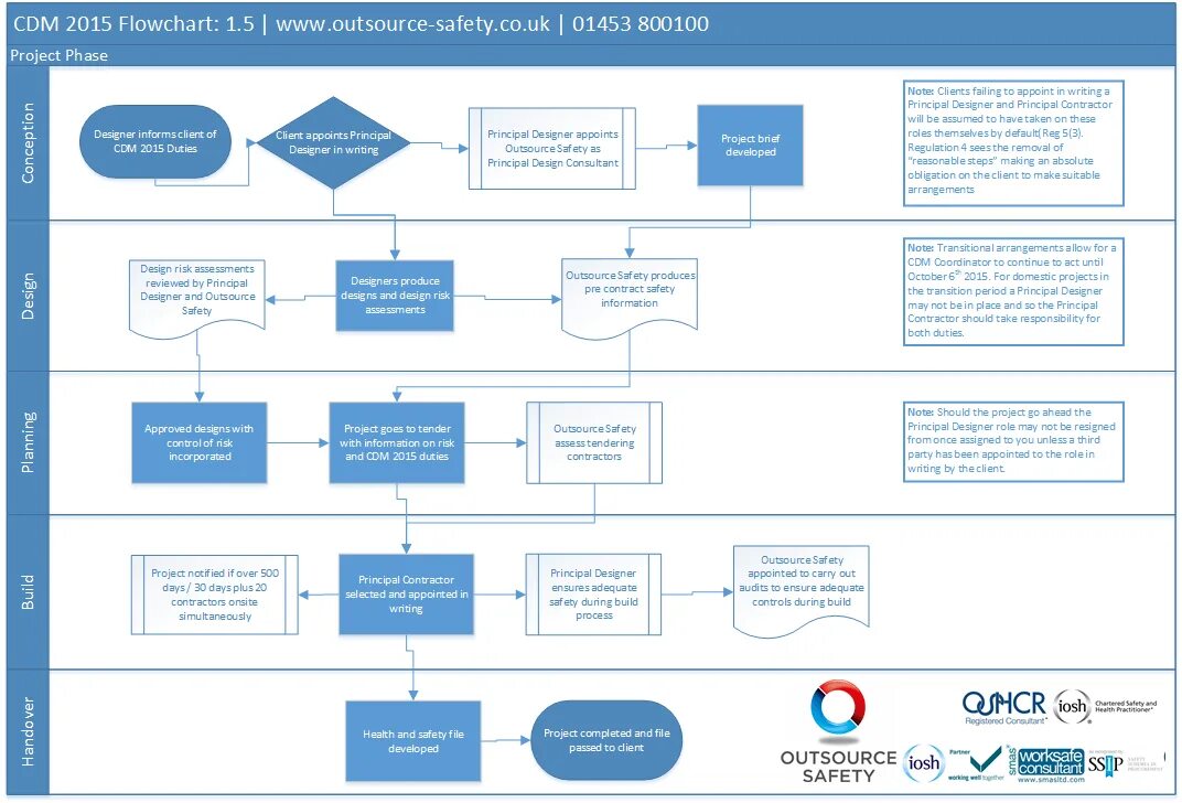 Cdm. Игра slave тренер general. "cdm project" && ( исполнитель | группа | музыка | music | band | artist ) && (фото | photo). Cdm edit. Clean development mechanism.