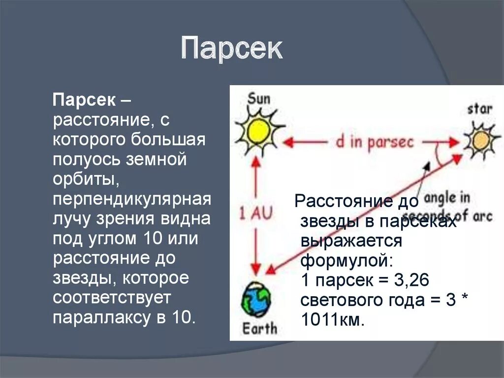 Парсек это. Парсек. 1 Парсек. Парсек что это в астрономии. Параллакс и Парсек.