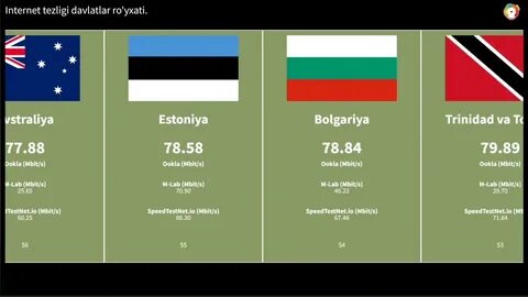 Davlatlar ro yxati