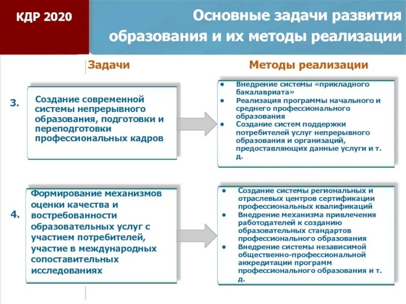 Задачи развития образования. Формирование системы профессионального образования. Задачи экономического развития. Методика формирования задач.