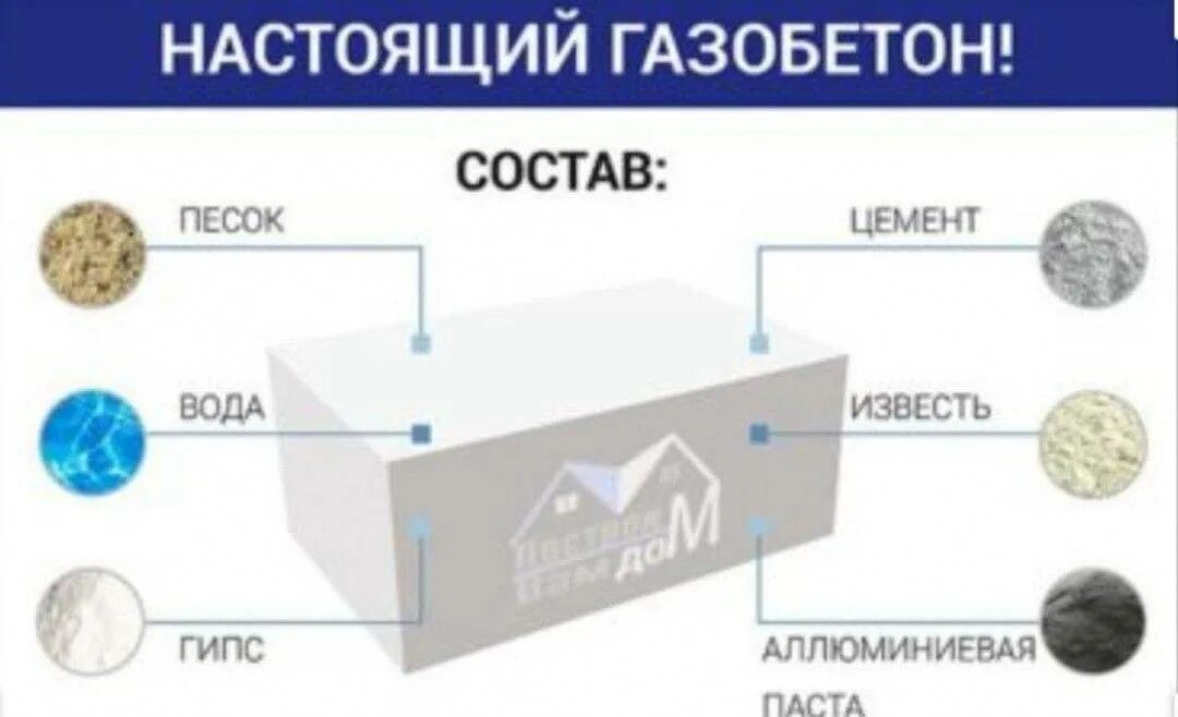 Газоблок состав. Состав автоклавного газобетона на 1 м3. Газобетон в500 состав. Состав газобетона пропорции. Состав газобетонных блоков.