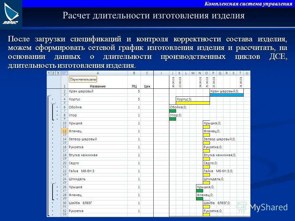 Расчет графика заказа. Система управления калькулятор. Как рассчитать потребности в ресурсах. Система управления калькулятор. Система управления калькулятор.