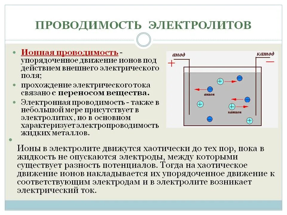 Почему вода проводник. Механизм электрической проводимости растворов электролитов. Тип проводимости в электролитах. Проводимость электролитов электродные потенциалы. Электрическая проводимость растворов электролитов химия.