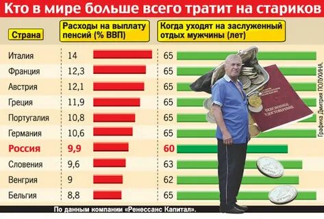 Англия пенсия сколько