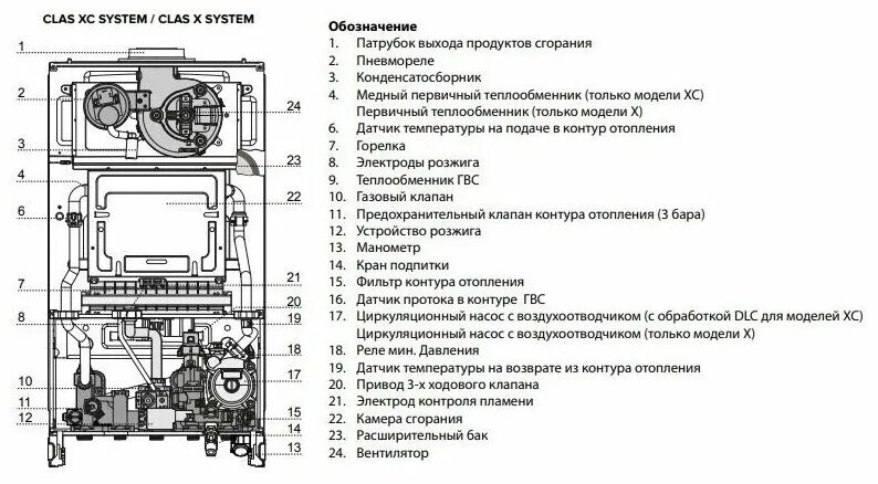 аристон 24 квт двухконтурный паспорт котла. обозначения котла аристон. газовый котел аристон 24 квт максимальный расход газа. тех паспорт газовый котел аристон. двухконтурный газовый котел аристон т2 23 mi.