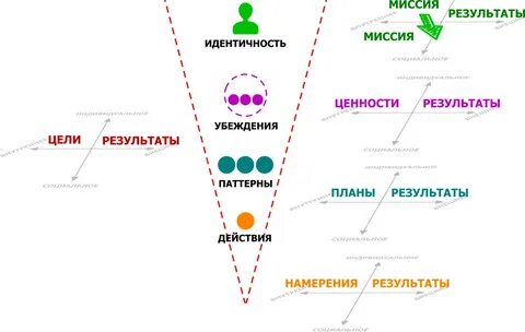 Намерение миссия