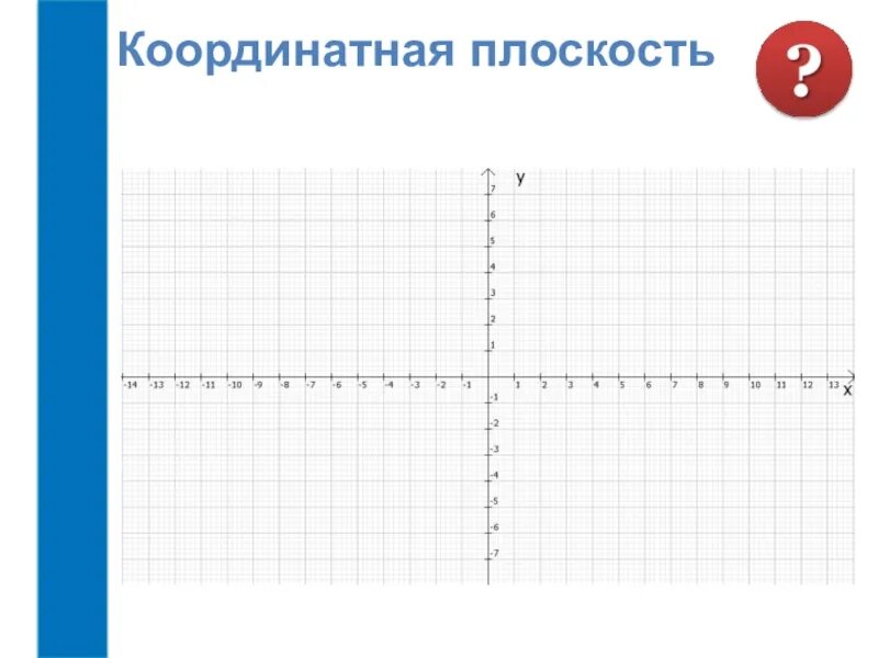 Координатная плоскость 6 класс. Координатные рисунки. Задачи на координатную плоскость 6 класс. Ракета на координатной плоскости. Координатная плоскость проект 6 класс.