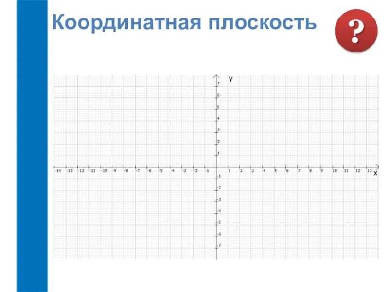 Контрольная по математике 6 координатная плоскость. Rоординатная плокость. Координатная плоскость 6 кл. Координатная плоскость математика 6. Урок математики координатная плоскость.