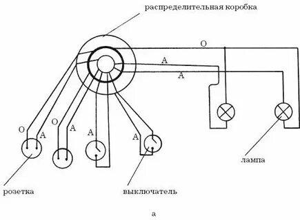 Схема распред коробки