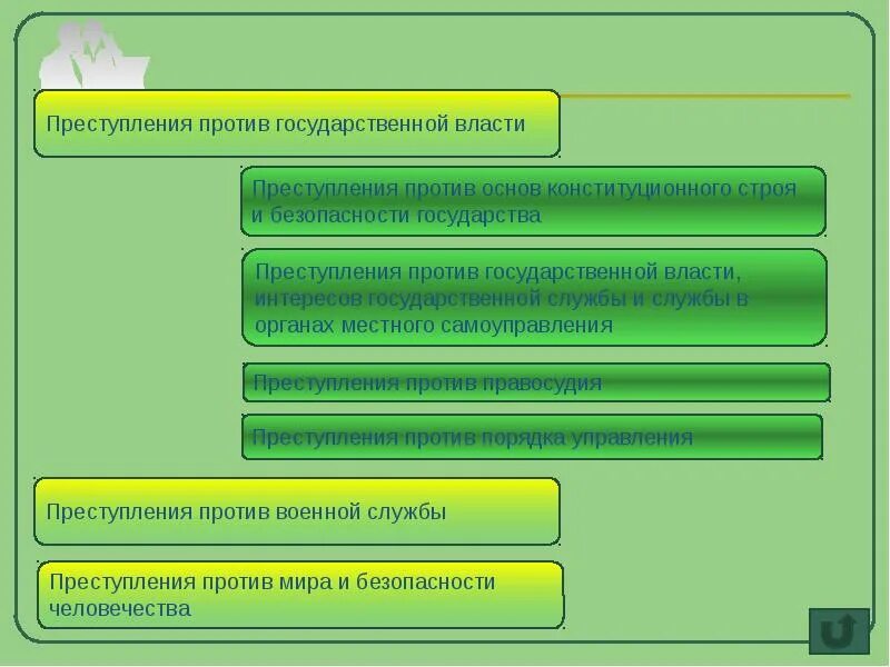 Преступления против правосудия рисунок. Виды объектов преступления. Верховный суд. Состав преступления против правосудия. Преступления против правосудия.