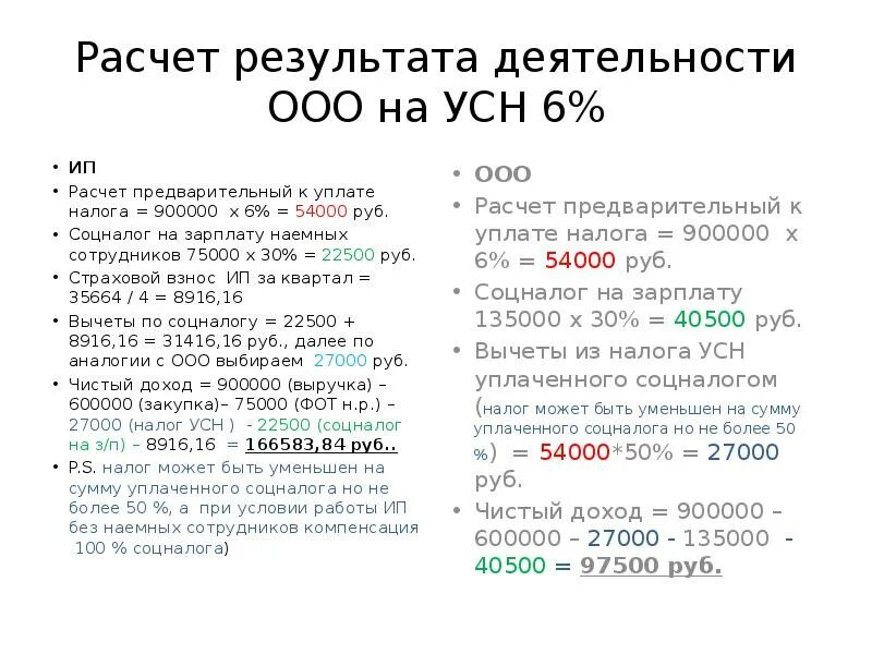 Какие налоги платить за сотрудника. Усн 6 как рассчитать налог. налоги уплачиваемые ип при усн доходы. расчет налога при усн 6 для ип без работников. как считать налог ип усн 6.