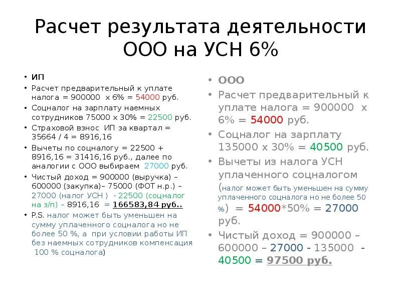 Как считать налоги ип