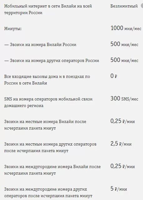 Звонки на номера других операторов России. Безлимитный мобильный интернет. Билайн. Пакет минут Билайн. Билайн россия позвонить