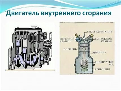 Примеры внутреннего сгорания