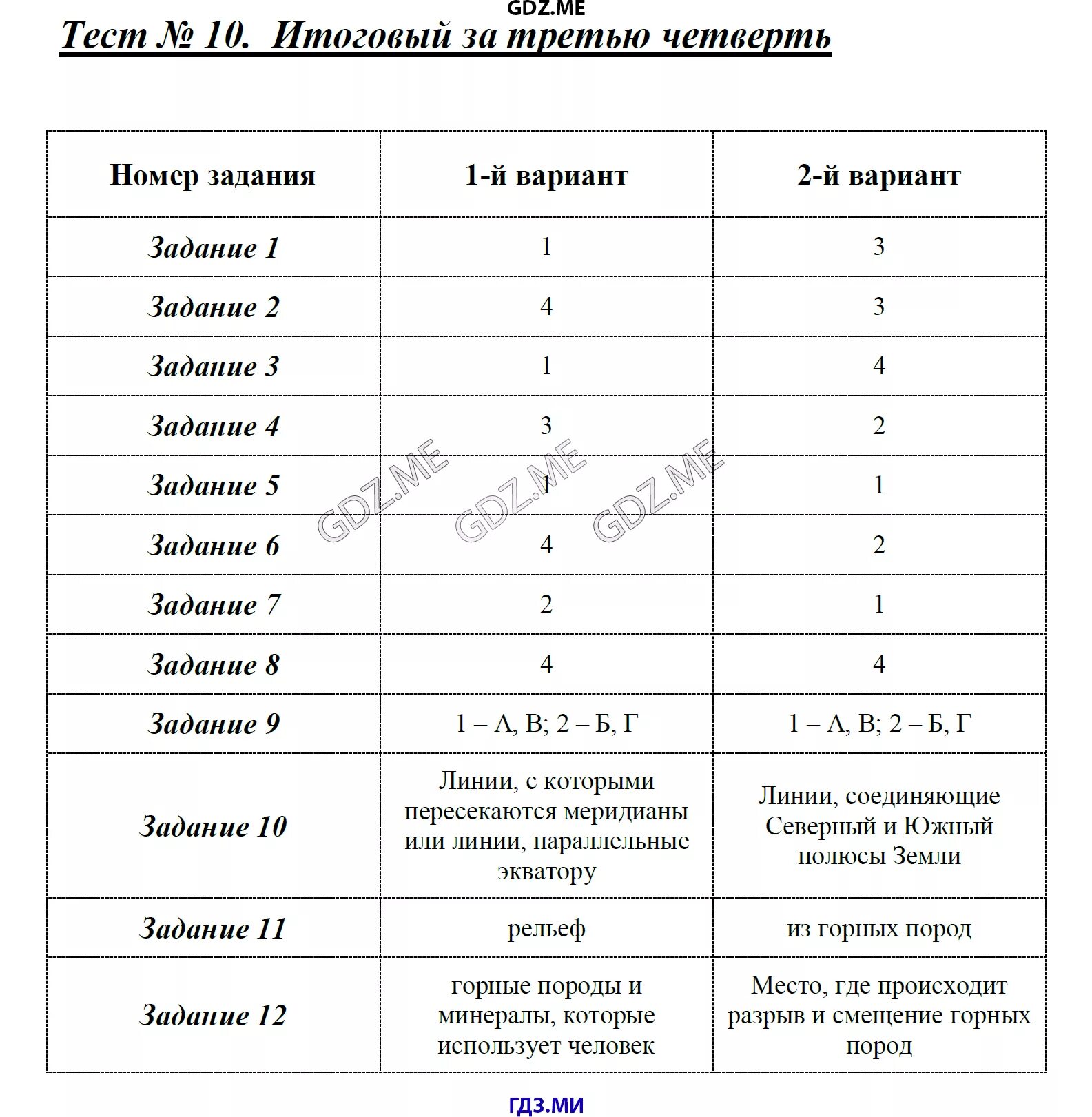 Тест по географии 5 класс с ответами. Тест по географии 5 класс 1 четверть. Тест по географии 5 класс. Контрольный тест 10 класс география гдз.