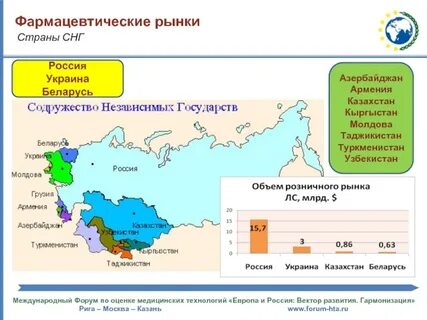 Рыночные страны