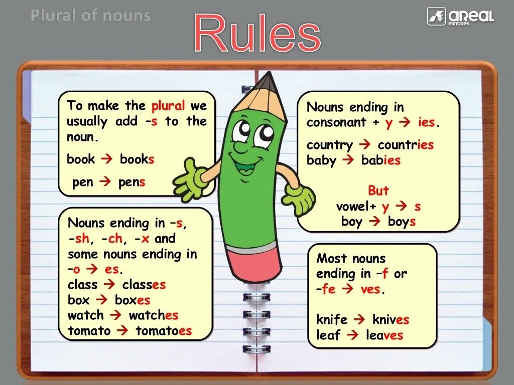 Plural grammar. Plural and singular nouns в английском языке. plural nouns rules for kids. noun singular and plural правило. plurals правило.