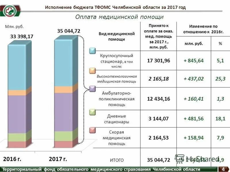 Фонд социального страхования челябинской области