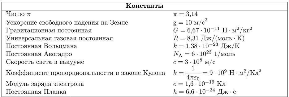 Константы физика. Таблица Констант физика. Постоянные по филиеи ЕГЭ. Физические константы таблица.