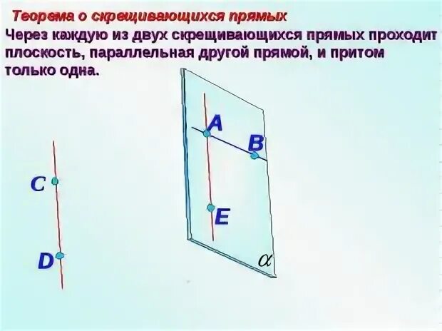 Самостоятельная работа скрещивающиеся прямые 10 класс