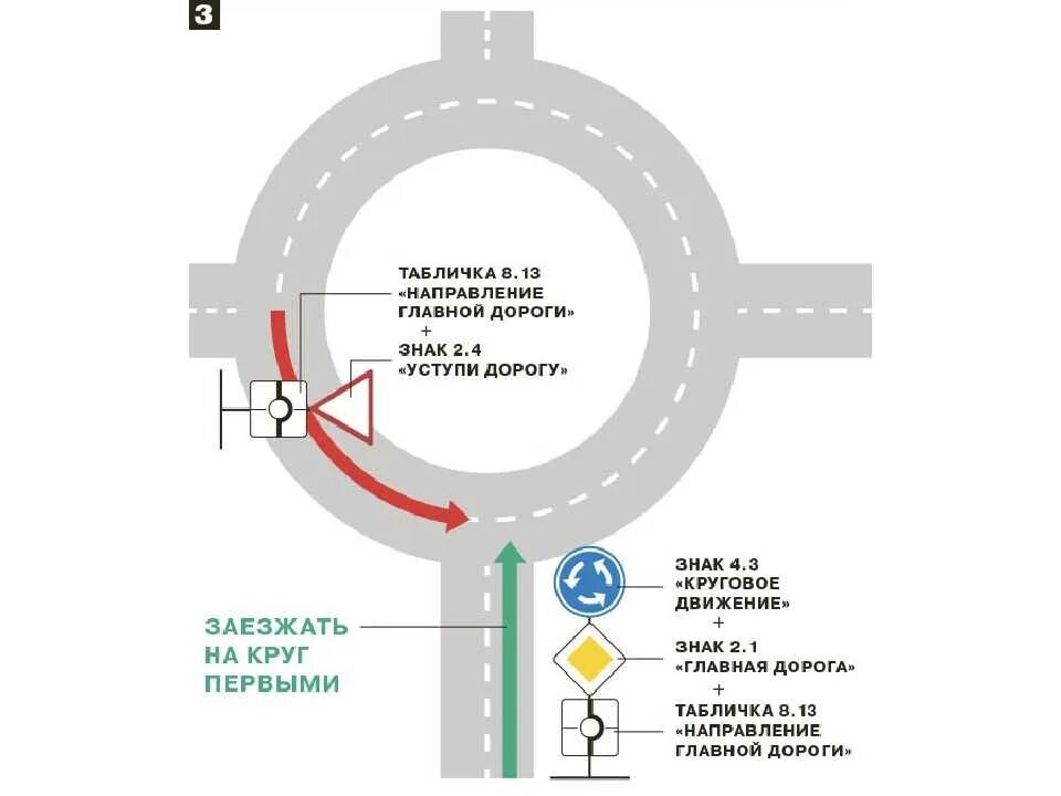 Правило кругового движения по кольцу. ПДД правила проезда кольца с круговым движением. Круговое движение на кольце правила. Проезд круговых перекрестков 2020. Проезд кругового движения 2021.