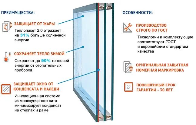 Окна стис. Ds next стеклопакеты stis. Окна стис. Теплопакет ds blue sapphire. Ds next стеклопакеты stis.