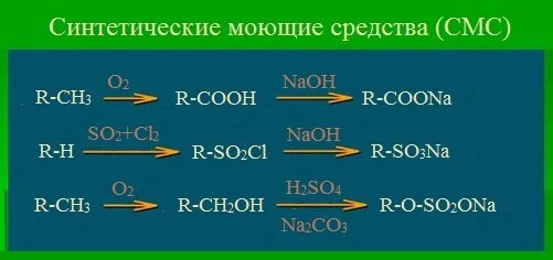 Формула синтетического моющего вещества. Синтетические моющие средства формула. Формула синтетических моющих средств. Синтетические моющие средства химия формула.