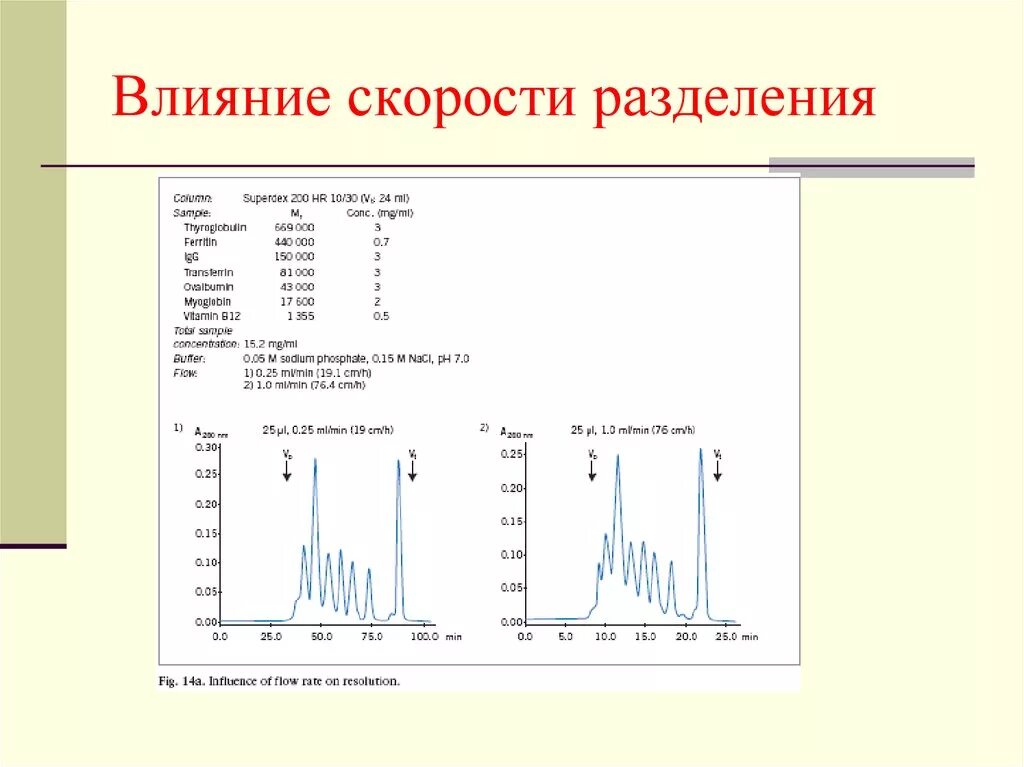 Ректальный путь скорость наступления эффекта. Изменение скорости движения. Действие скорости. Скорость скольжения зависит от. Нимесулид скорость и длительность действия.