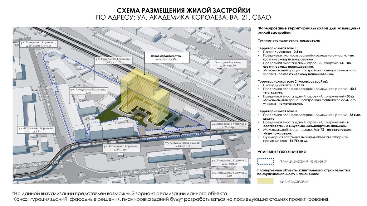 Реконструкция изменение функционального назначения