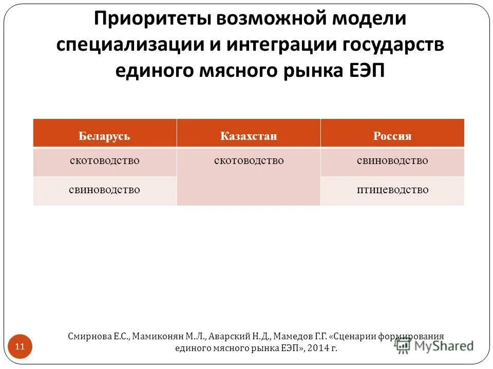 Интеграции и специализации