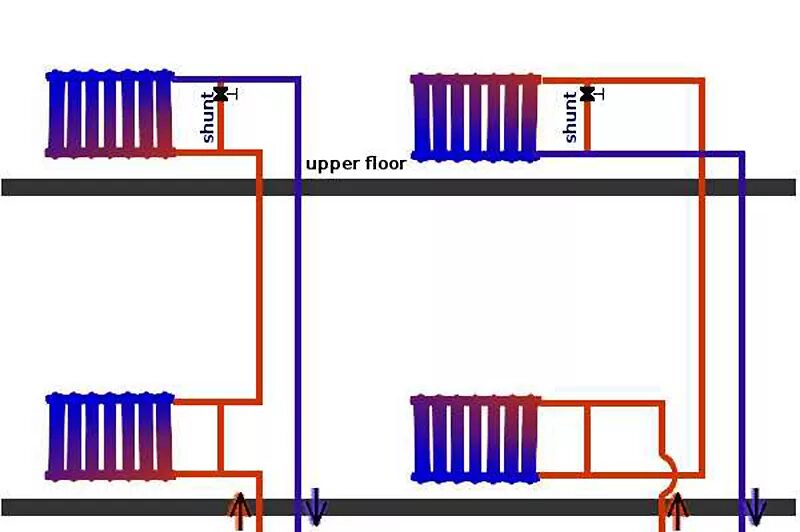 Схема циркуляции воды в системе отопления батарея. Схема циркуляции горячей воды в батарее отопления. Двухтрубная стояковая система отопления с нижней разводкой. Схема подключения батарей отопления в квартире. Подача воды сверху