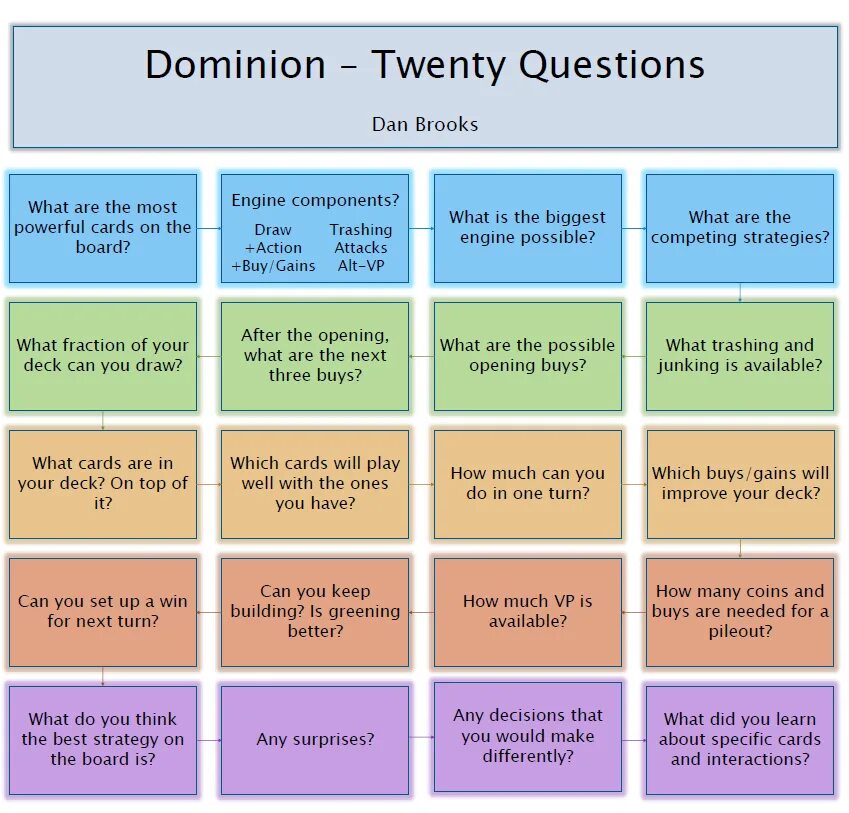 Who questions games. 20 Questions game. 21 Questions game. Twenty questions game. 20 Gaming questions.