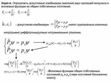Собственные функции оператора импульса