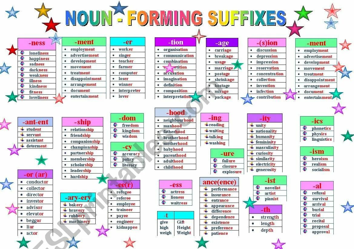 Word formation form noun with the suffixes. Noun forming suffixes. Verb suffixes in English. Noun суффиксы. Суффиксы существительных в английском языке Worksheets.