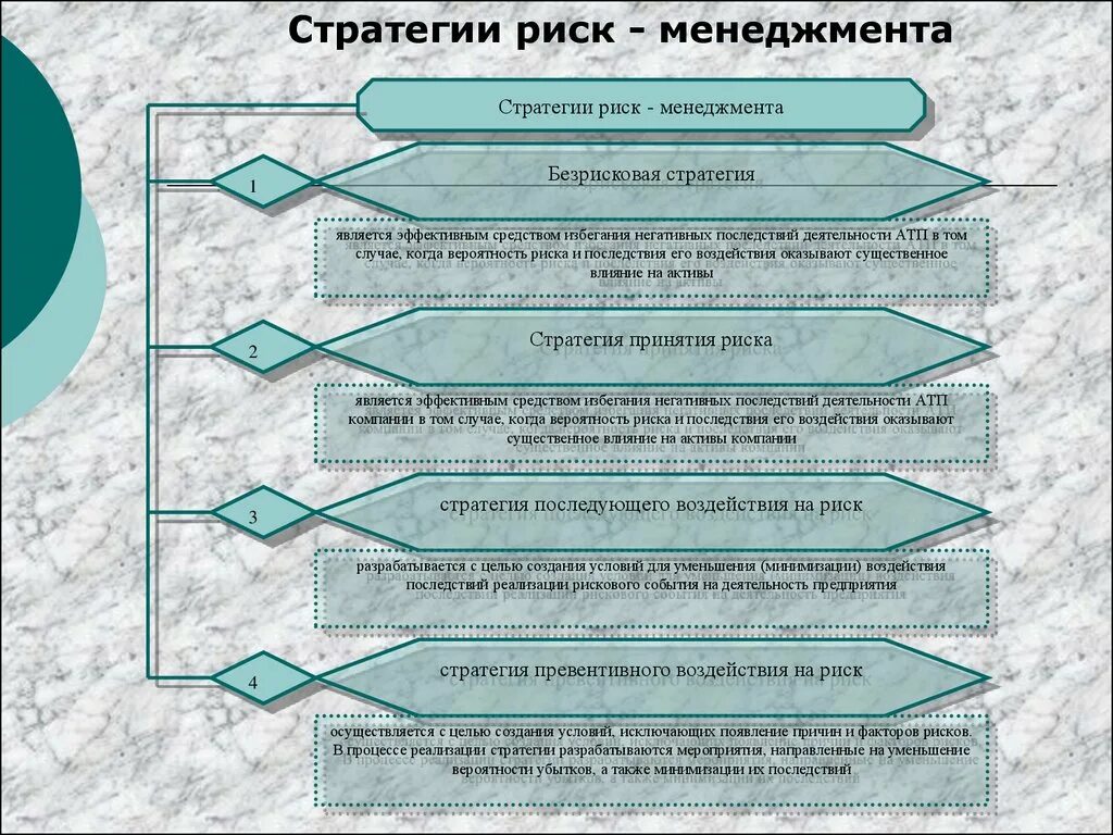 Риски автомобильного транспорта. Стратегия риск-менеджмента. Управление рисками на автомобильном транспорте. Виды стратегии риск менеджмента. А также эффективные методы