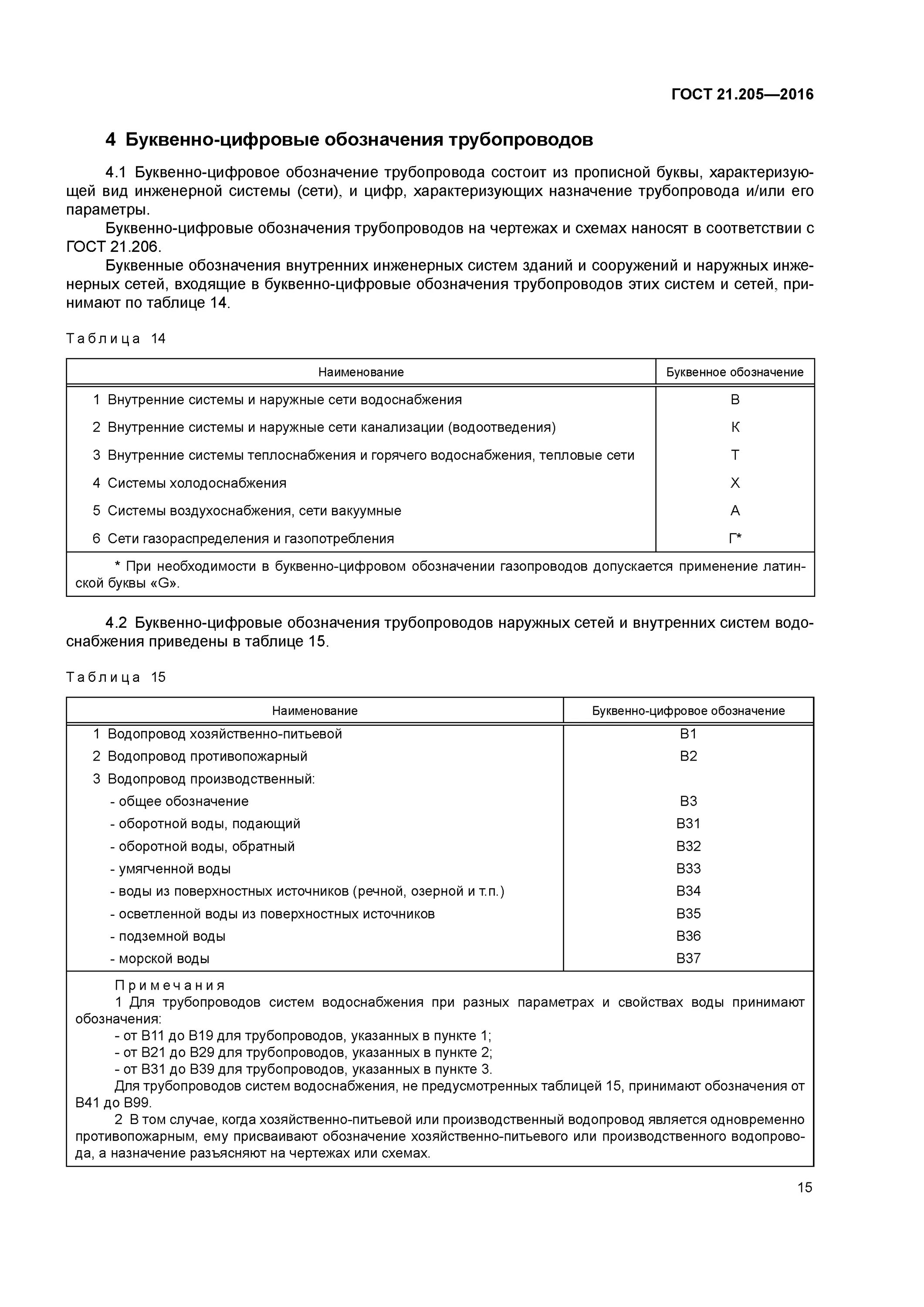 Цифровое обозначение трубопроводов. ГОСТ 21.205-2016. Маркировка трубопроводов ГОСТ 2016. Условные обозначения ГОСТ 21.205-2016.