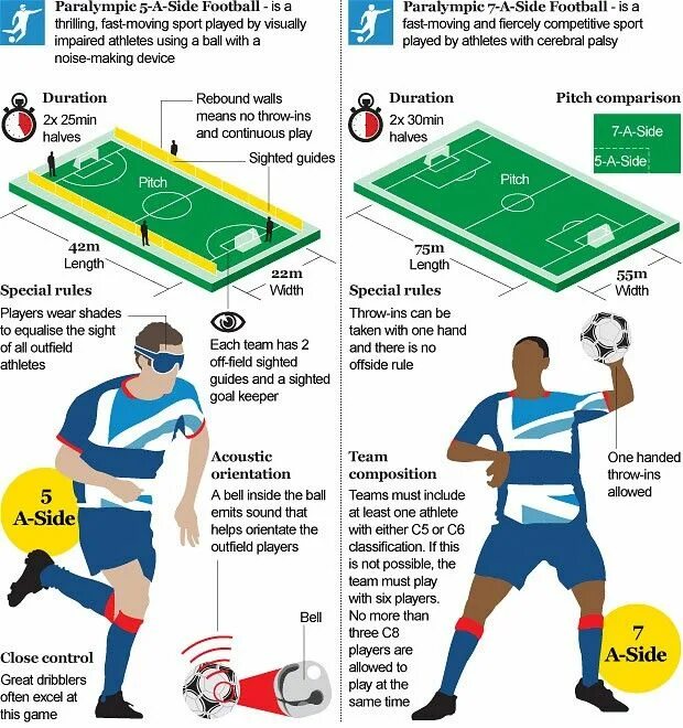 Play side. Football Rules. Rules in Football. Rules and Regulations of Football. Football Rules for Kids.