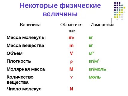 Масса буква единица измерения